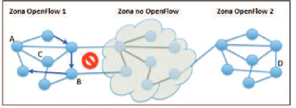 Figura 2. 5. Topología de una red con FloodLight en varias zonas OpenFlow 