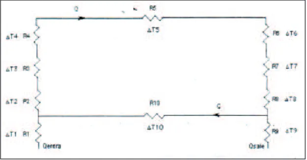 Figura 1. 19 Analogía eléctrica de las resistencias de un Tubo de Calor 