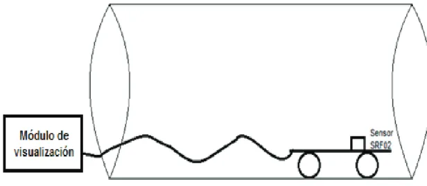 Figura 2.1 Esquema general del diseño de la etapa emisora y receptora  