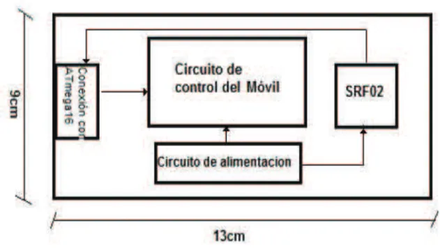 Figura 2.3 Esquema general del diseño de la placa del móvil.  