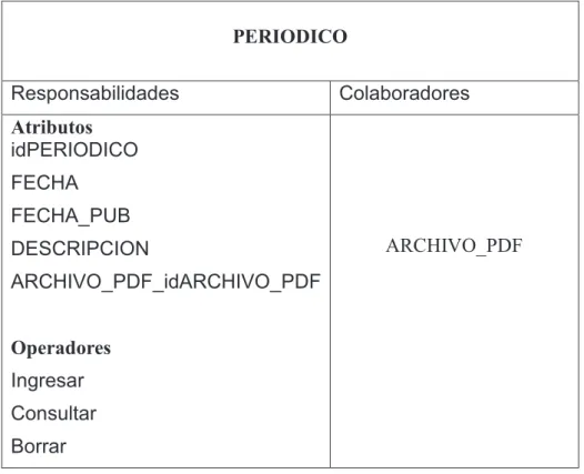 Tabla 2.29: Tarjeta CRC PERIODICO 