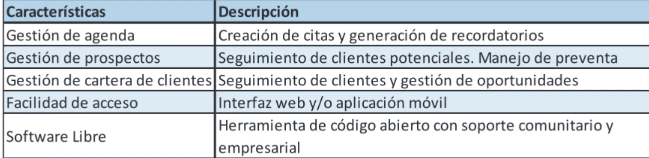 Tabla 2. 2 Características básicas del servicio de correo electrónico 