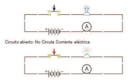 Figura 1.8 Circuitos básicos 