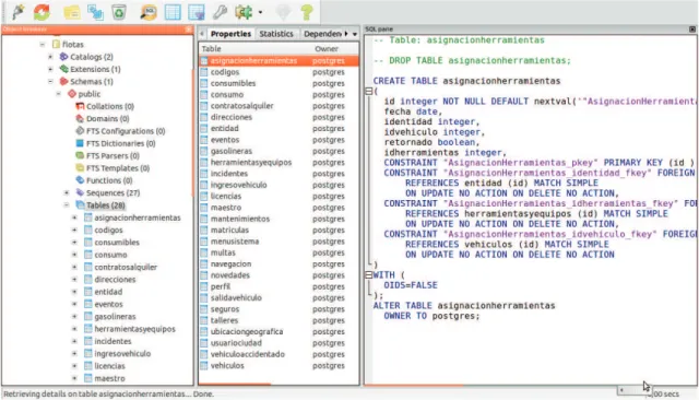 Figura 3.20 Creación de entidades en la base de datos PostgreSQL 9.1  Creación de un proyecto empresarial Java EE 