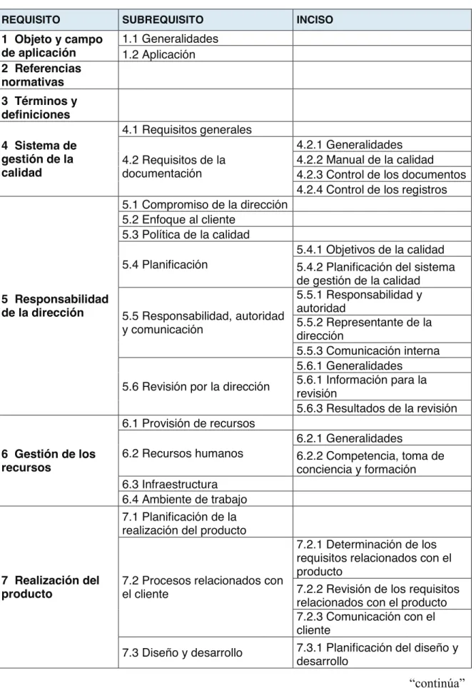 Tabla 2 – Requisitos ISO 9001:2000 