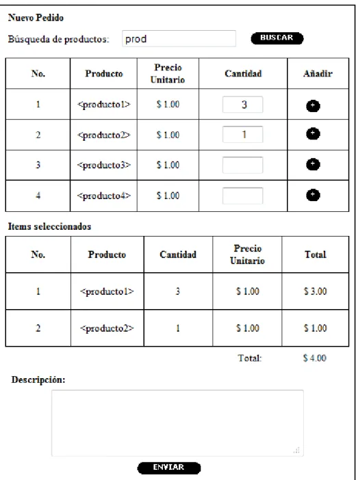Figura 2.6 Formulario para ingreso de pedido 