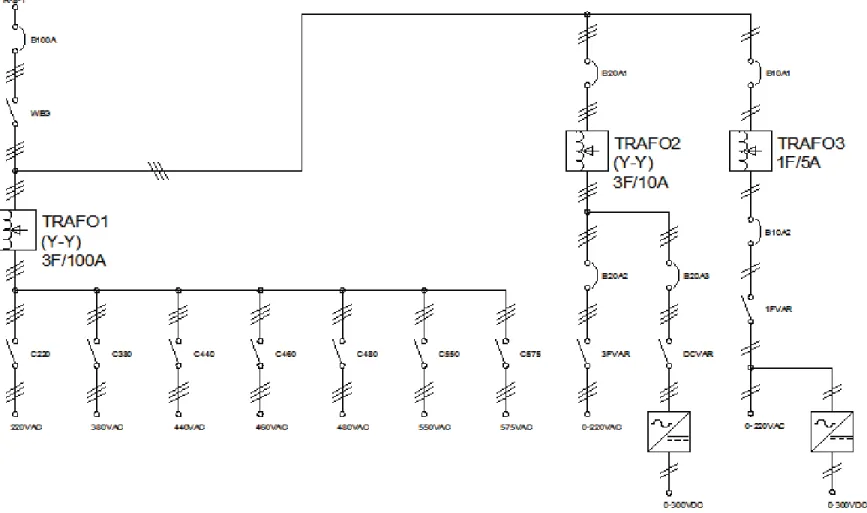 Figura 2.7   Diagrama unifilar del circuito de fuerza