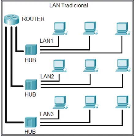 Figura 1. 23 Redes LAN 