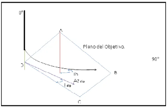 Figura 2. 9: Plano del Estrato objetivo. 