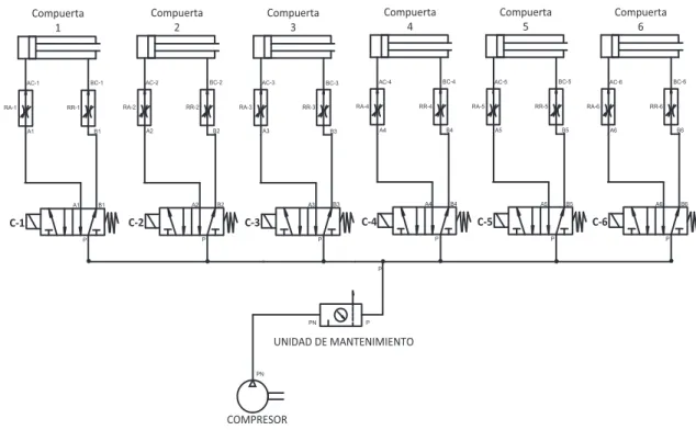 Figura 2.27: Esquema neumático de control de compuertas de clasificación 