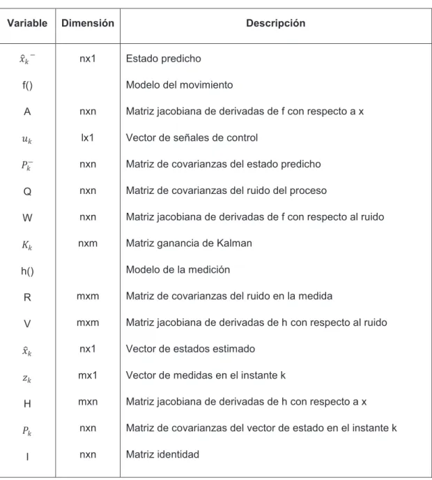 Descripción Del Algoritmo Transformada De Hough