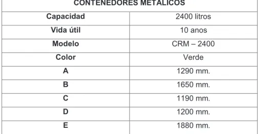 CUADRO 3.18 DIMENSIONES DE CONTENEDORES METÁLICOS  MODELO  CMR 