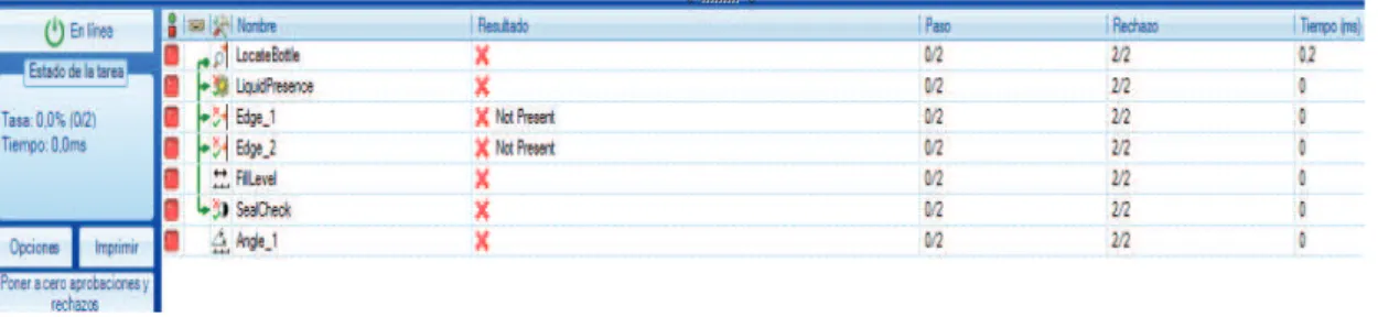 Figura 3.9 Cuadro de estado cuando se ejecuta la tarea - modo EasyBuilder. 