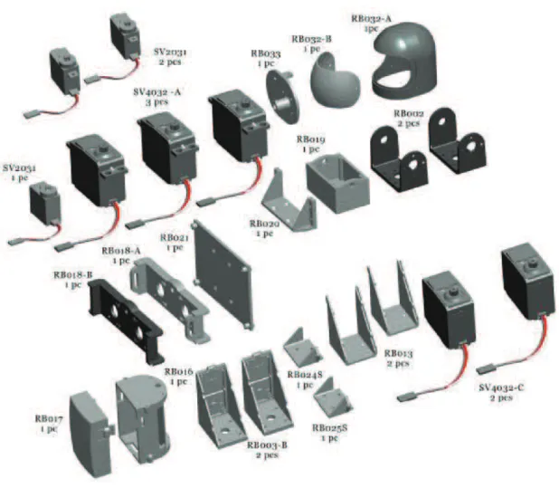 Figura 2.9 Parte interna de torso y cabeza RoboPhilo [23]. 