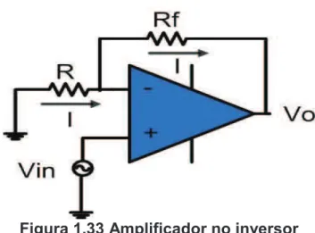 Figura 1.33 Amplificador no inversor 