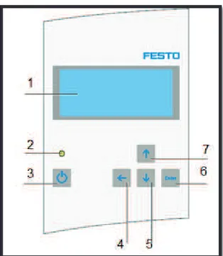 Fig. 1.23  Display (1), luz de encendido (2), botón de encendido/apagado (3), botones de  navegación (4) (5) (7) y botón enter (6), tomado de [3]