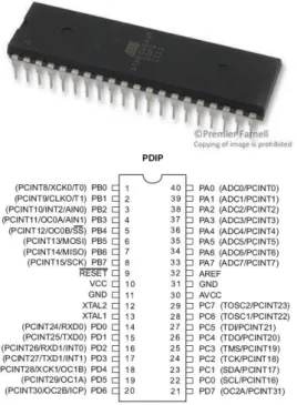 Figura 3.10: La figura muestra el microcontrolador Atmega644P y la distribuci ´on de los pines, tomado de [6].