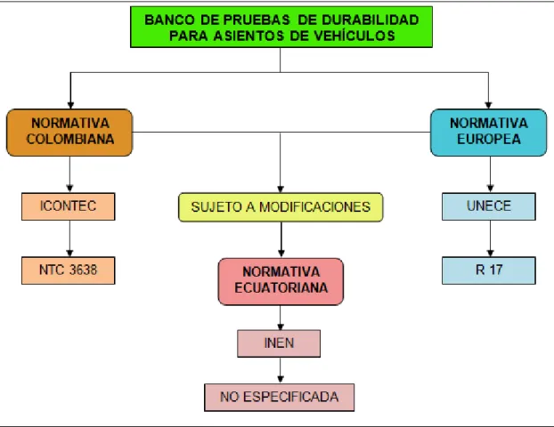 Figura 2.2. Necesidad del equipo. 