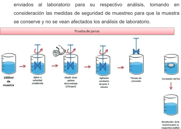 Gráfico 7. Simulación para el proceso de clarificación. 