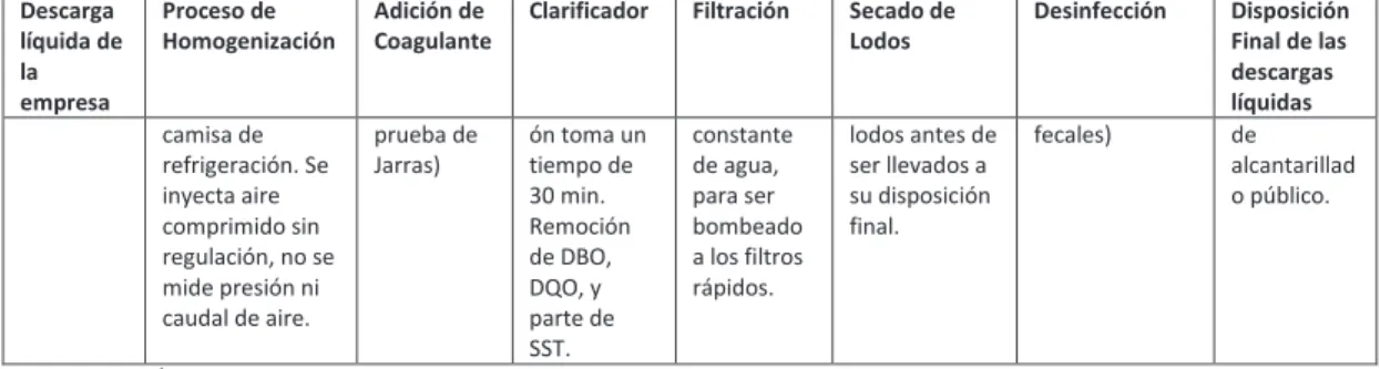 Gráfico 11.Alternativa 3 