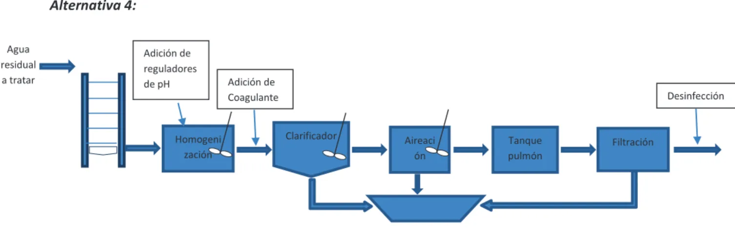 Gráfico 12. Alternativa 4 