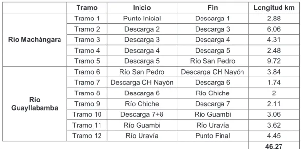 TABLA 3.6 TRAMOS PARA LA MODELACIÓN DE LA ZONA DE ESTUDIO  