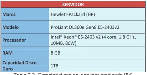 Tabla 2.2. Características del servidor empleado [54] 