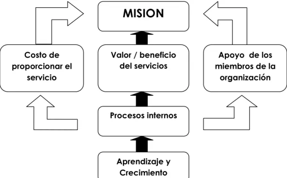 Gráfico No. 1 