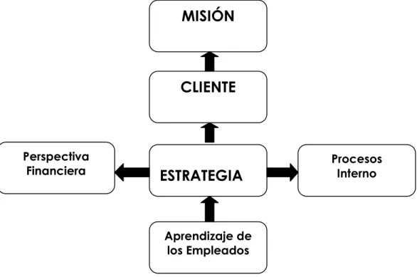 Gráfico No. 2 