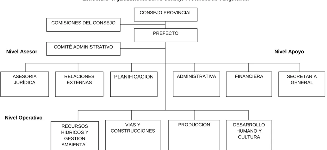 Gráfico No. 3 