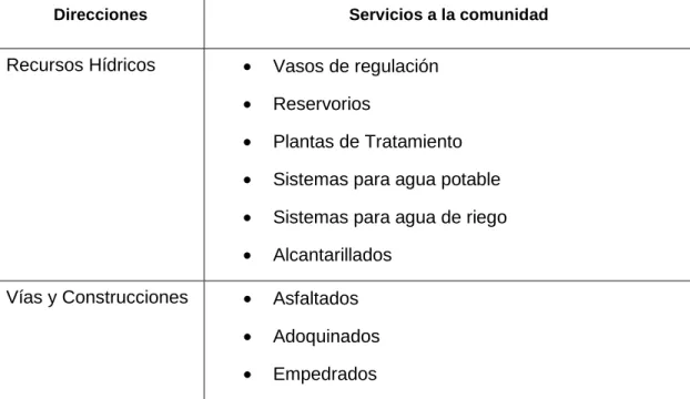 Cuadro No. 6 