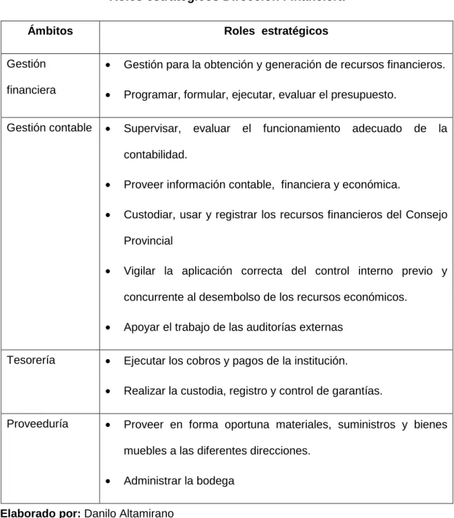 Cuadro No. 15 