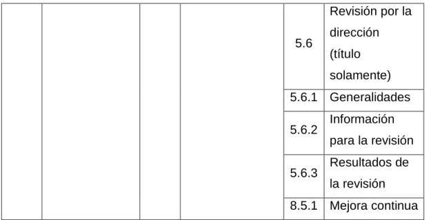 Tabla 4.1 - Vínculos entre OHSAS 18001:2007, y las Normas ISO 14001:2004 e  ISO 9001:2000 
