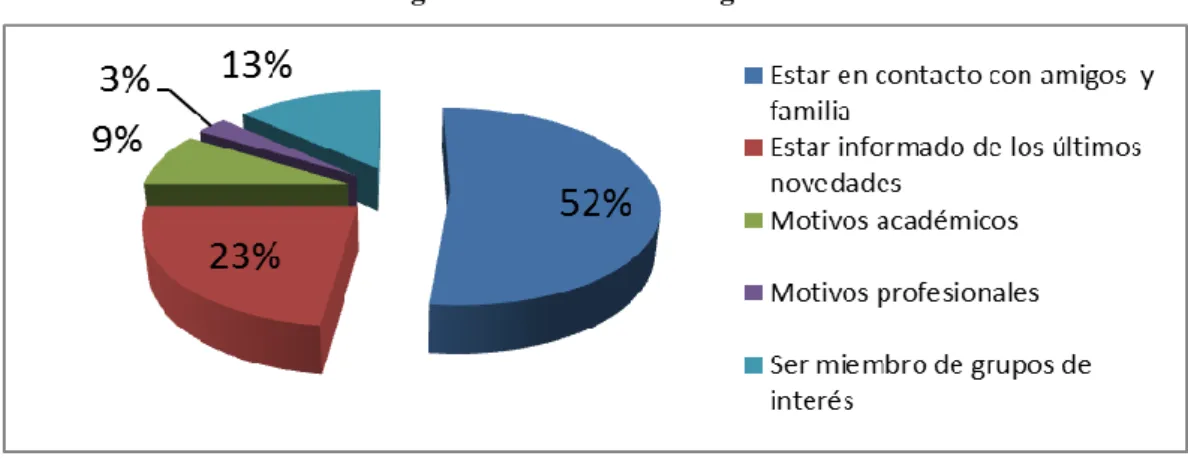 Figura 22 Población 1-Pregunta6 