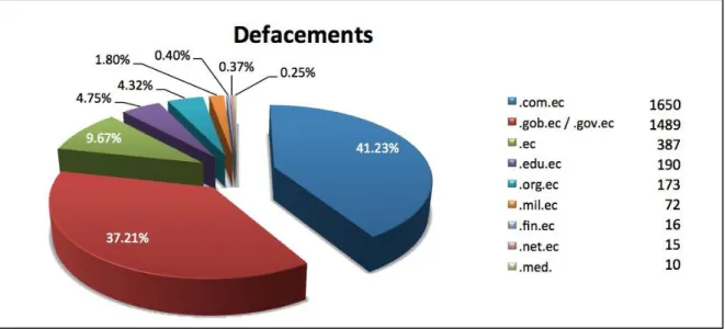 Figura 1.7: Tipos de sitios web reportados entre Enero de 2009 y Diciembre de  2013 