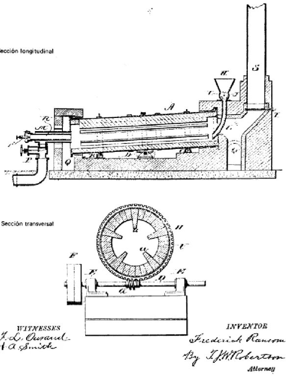 Figura 1.15. Dibujo de la patente de Rasome del horno rotatorio 