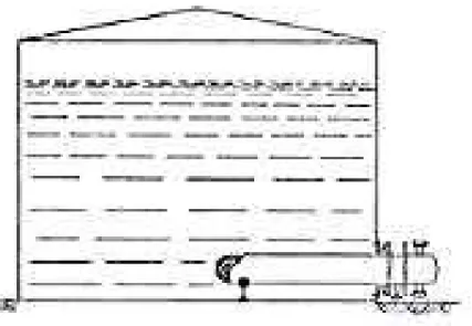 Figura 3.4. Tanque de almacén de fuel-oil con calentador de salida 