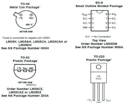 Figura 2.3 Presentaciones LM35 