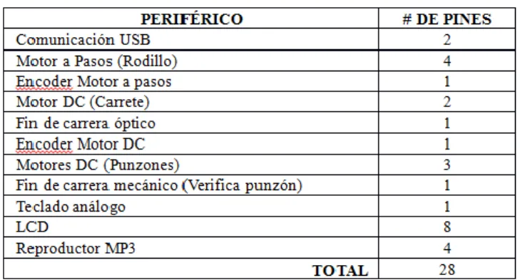 TABLA II 