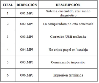 TABLA III 