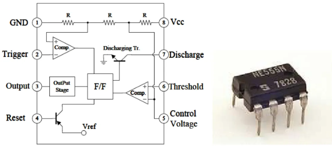 Figura 1.59.  Esquema en bloques y  encapsulado del circuito integrado del 555 