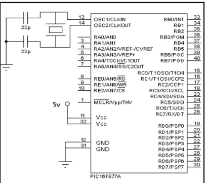 Figura 2.6  Circuito de conexión básica del Microcontrolador 16F877A. 