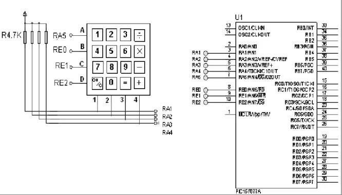 Figura 2.14. Conexión del teclado hexadecimal 