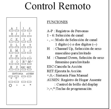 Figura 1.4. Control Remoto del Eurometer. 