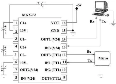 Figura 1.17. Esquema MAX232. 