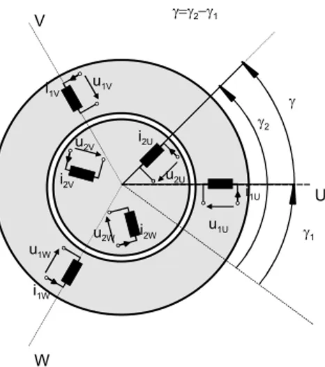 Figura 1.22. Diagrama vectorial de una máquina asíncrona o de inducción, [2] 