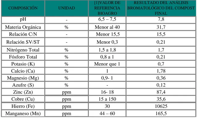 ANÁLISIS FÍSICO, BROMATOLÓGICO Y MICROBIOLÓGICO DEL