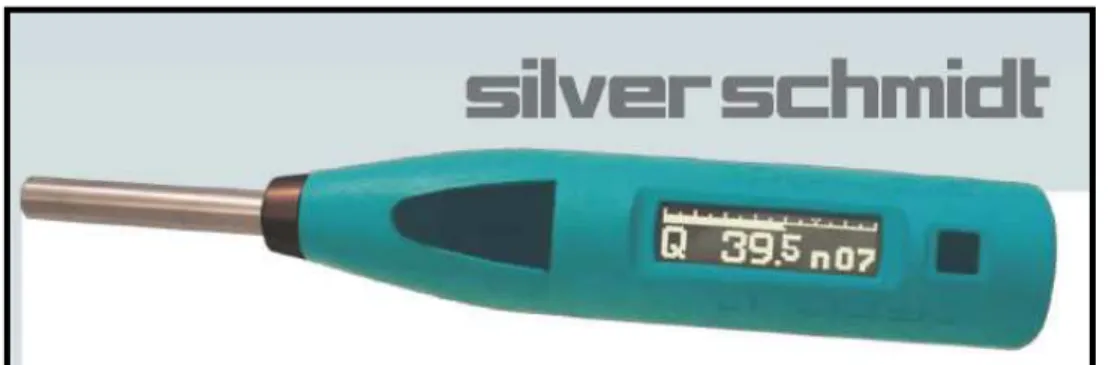 Figura 3.1  SilverSchmidt. 