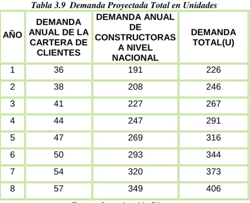 Tabla 3.9  Demanda Proyectada Total en Unidades 
