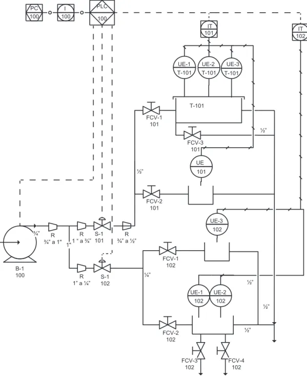 Figura 2.1 Diagrama P&amp;ID del Módulo 